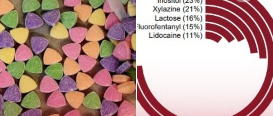 "La nueva droga peligrosa en la mira: cómo el fentanilo enmascara su verdadera identidad para llegar a manos inocentes"